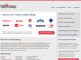 temkinratings.com