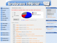 brodarevo.com