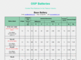 ospbatteries.com