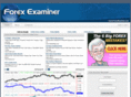 forexexaminer.com