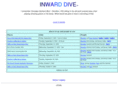 inwarddive.com