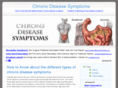 chronsdiseasesymptoms.org