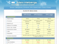 max-vps.net