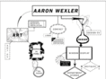 aaronwexler.com