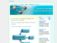 digestmap.com