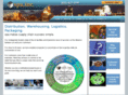 softpack.com
