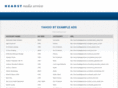 localedgepreview.com