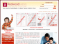 redwoodtutors.net