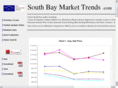 southbayrealestatemarkettrends.com