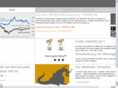 state-of-invest.net