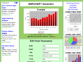 barchart.be