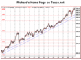 traderlogic.com