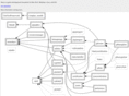libstem.org