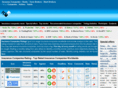 ic-ratings.com