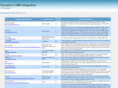 dynamicscrmintegration.com