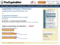 legislativeprocessflowchart.com