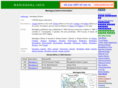 manikganj.info