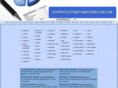 assetprotectionattorneysdirectory.com