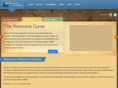 resourceinitiatives.com
