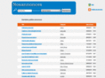 nosannonces.fr