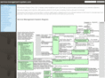 service-management-system.com