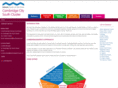 southcluster.com