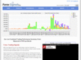 forexsignalsplus.com