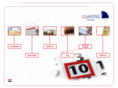 quartas.com