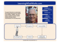 learningwhatworks.com