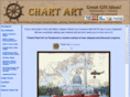 chart-art.com