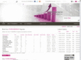 forexbench.com