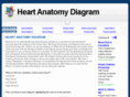 heartanatomydiagram.com