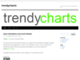 trendycharts.com