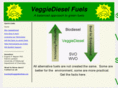 veggiedieselfuels.com