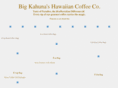 big-kahunas-coffee.com