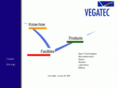 vegatec.com