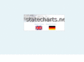 statecharts.net