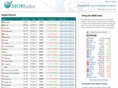 mobindex.com