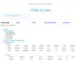 html5tricks.com