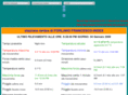 stazionedimeterologiabientale-ik1ubd.biz