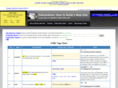 html-tags-chart.com