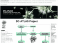 dc-atlas.net