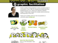 graphicfacilitator.com