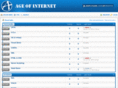 ageofinternet.com