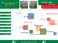 gruene-liste-pforzheim.de