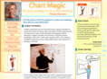 chart-magic.com