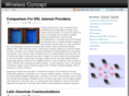 wirelessconcept.net