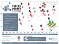 secnmr.org