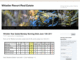 whistler-resort-real-estate.com