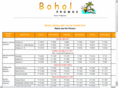 boholtropics.net